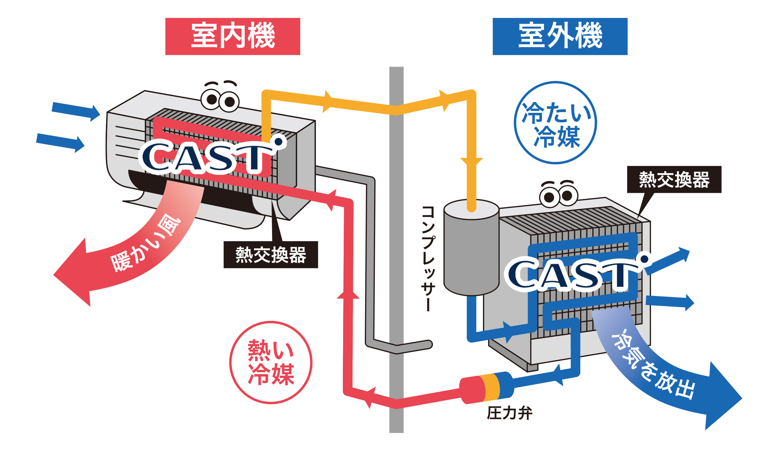 エアコンの原理図