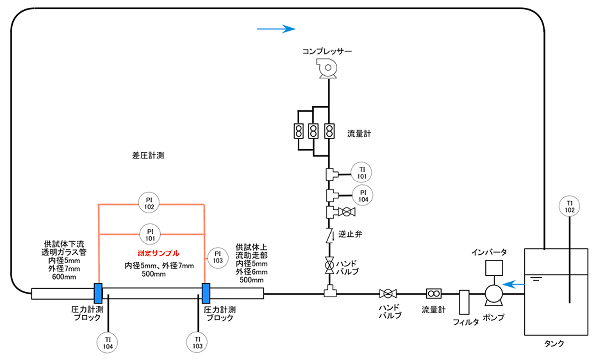 圧力損失の回路図