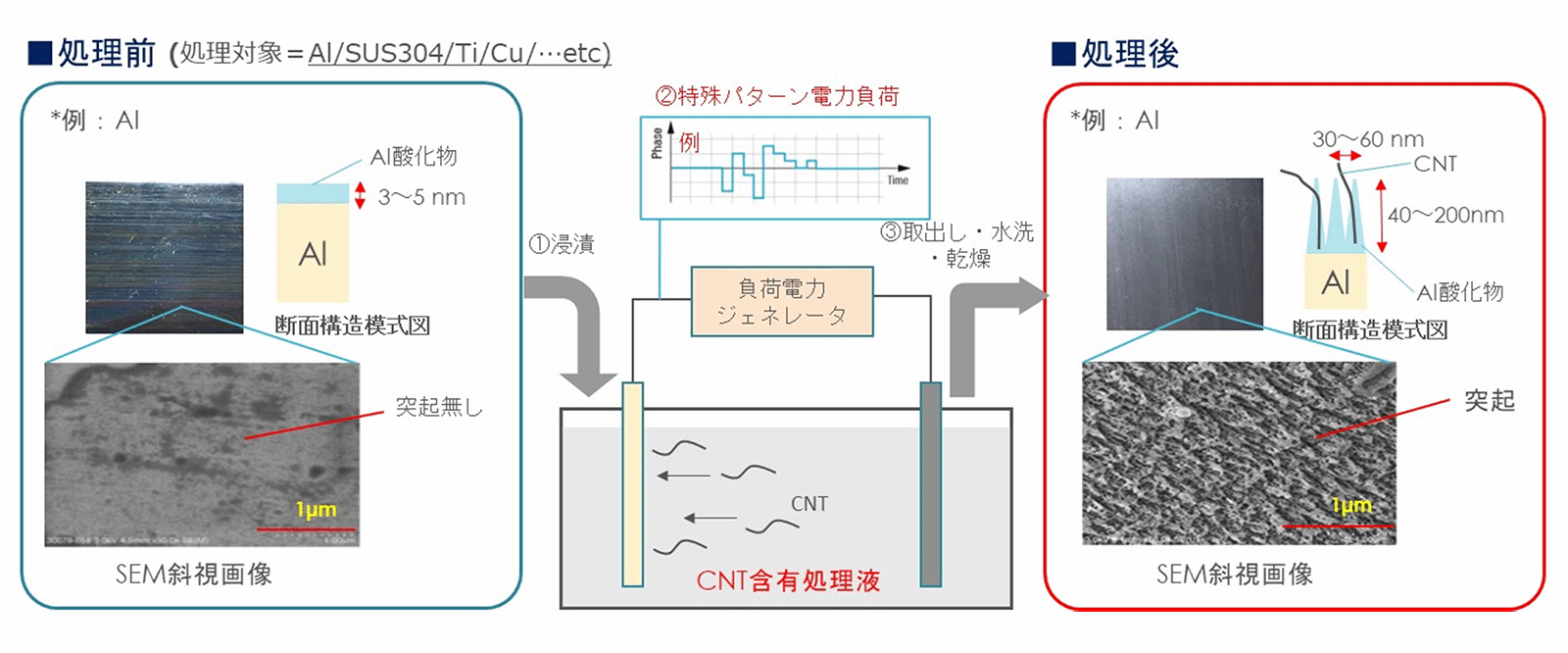 CAST原理の図解